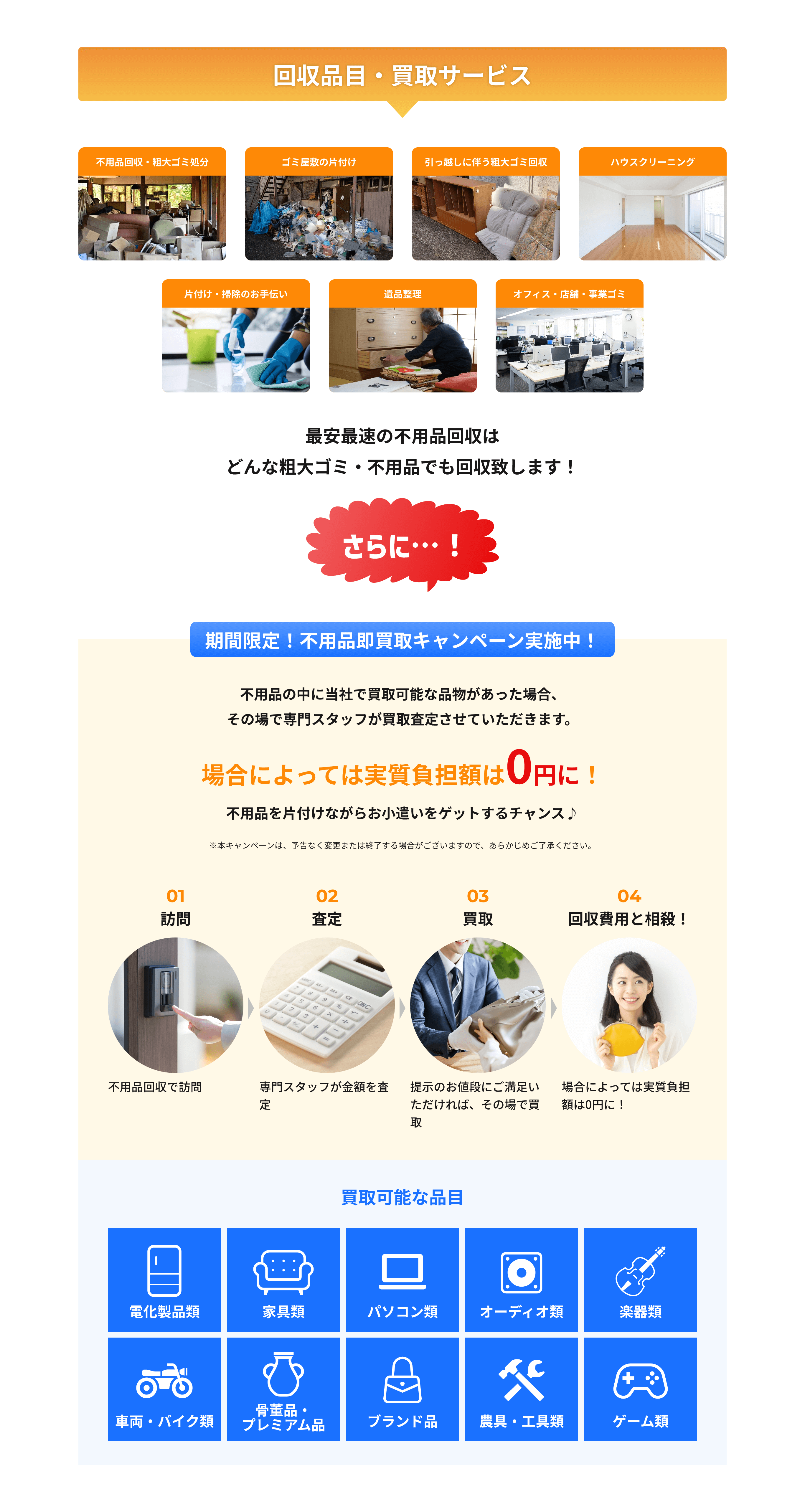 回収品目・買取サービス