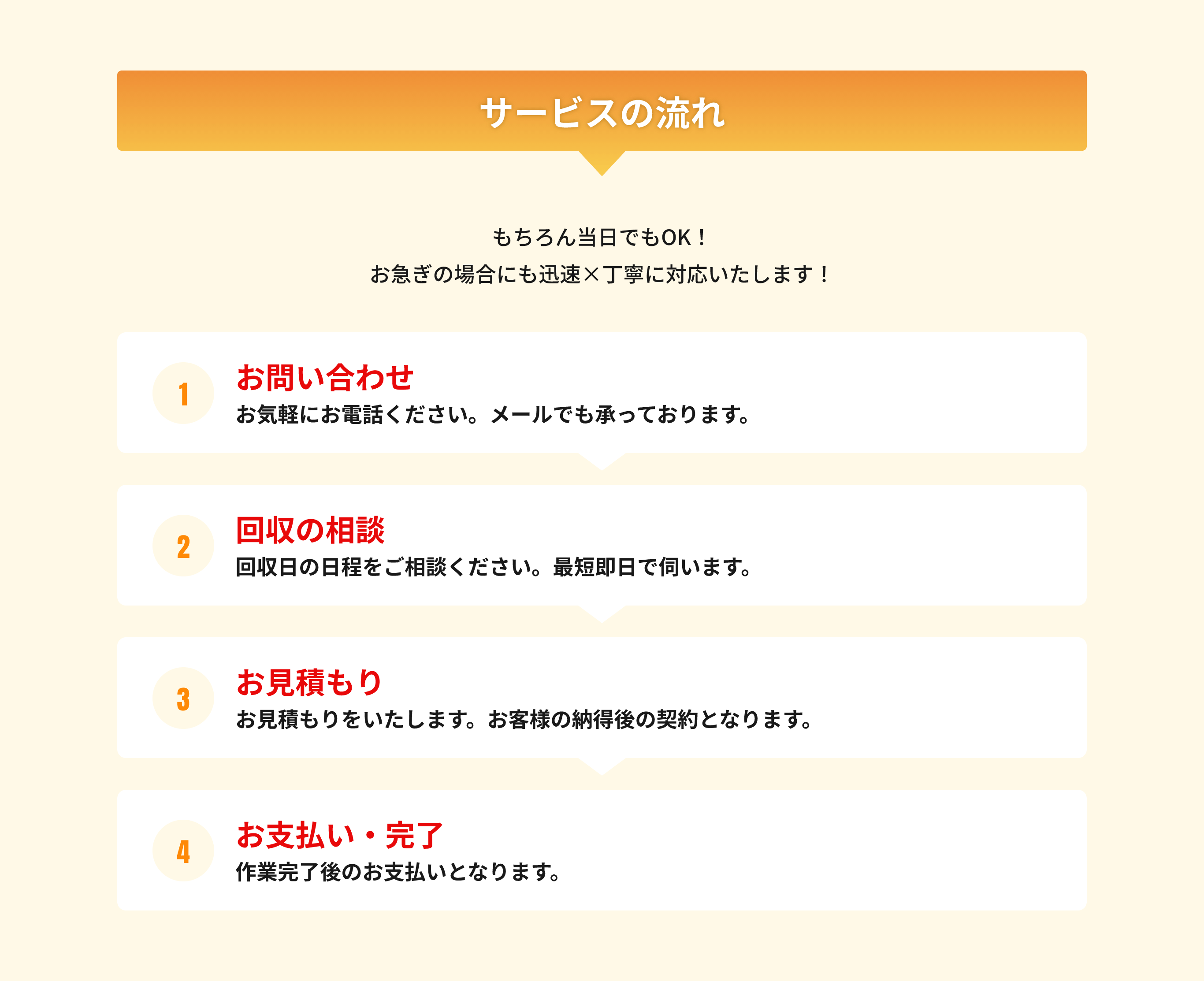 サービスの流れ